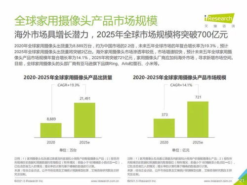 艾瑞咨詢2021年中國智能家居行業(yè)研究報告解讀 智能視覺引領(lǐng)未來，人工智能公共服務與技術(shù)咨詢賦能生態(tài)