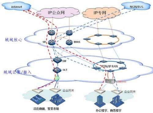 昆明企業(yè)寬帶服務(wù)解析 中國移動與云南吉沙成塔信息技術(shù)的專業(yè)網(wǎng)絡(luò)解決方案
