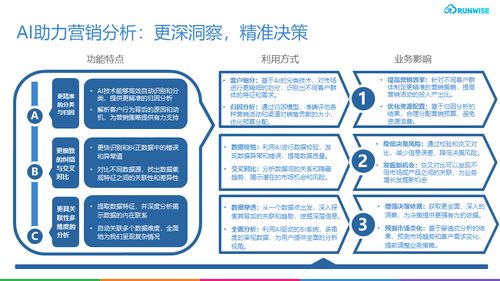 智能化營銷革命 AI技術(shù)如何讓企業(yè)營銷效率提升10倍